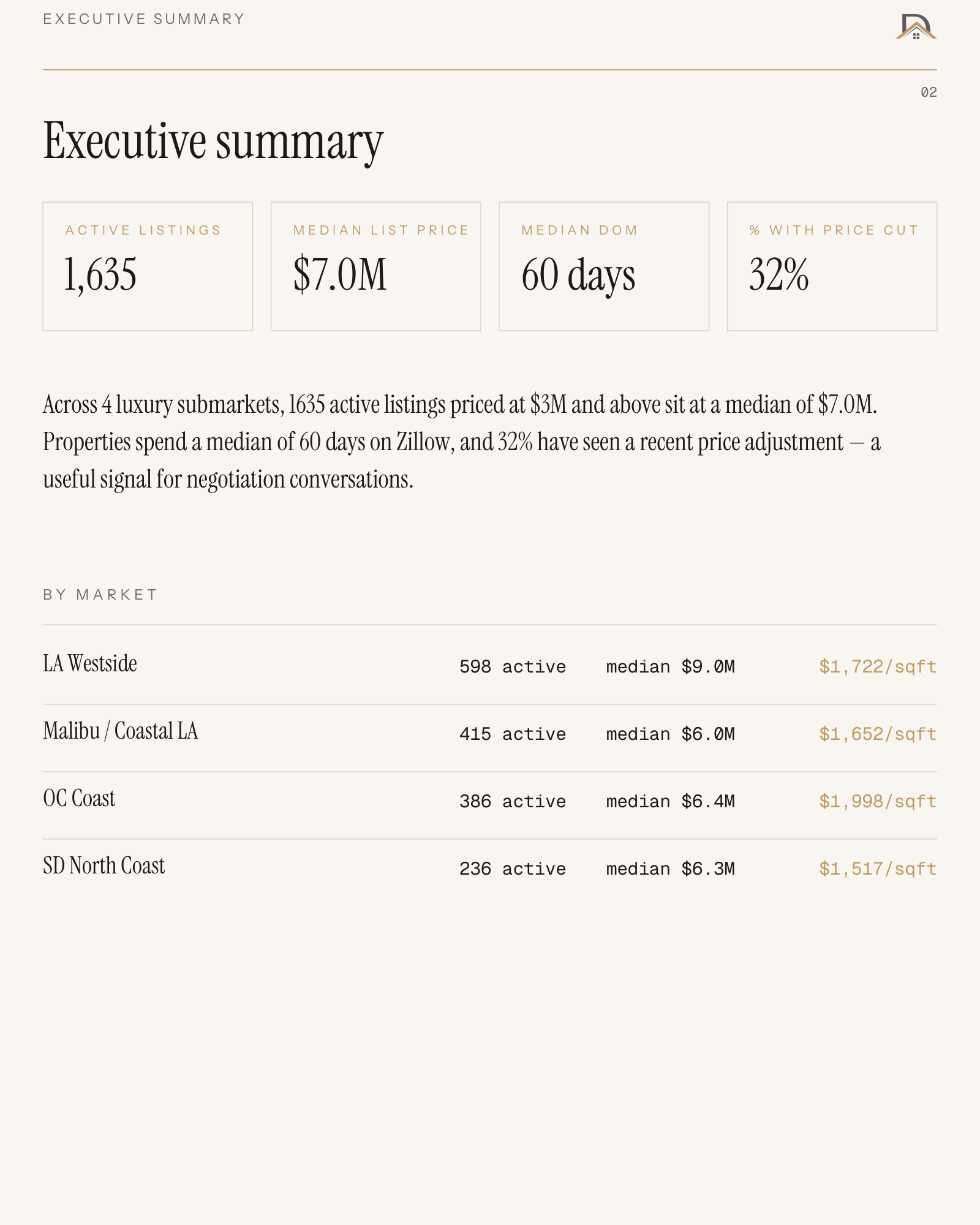 SoCal Luxury Market Briefing — April 26, 2026 — Executive Summary